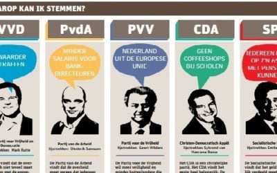 Verkiezingssite voor Marokkaanse Nederlanders