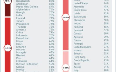 94% van de Marokkanen bereid om te vechten voor hun land